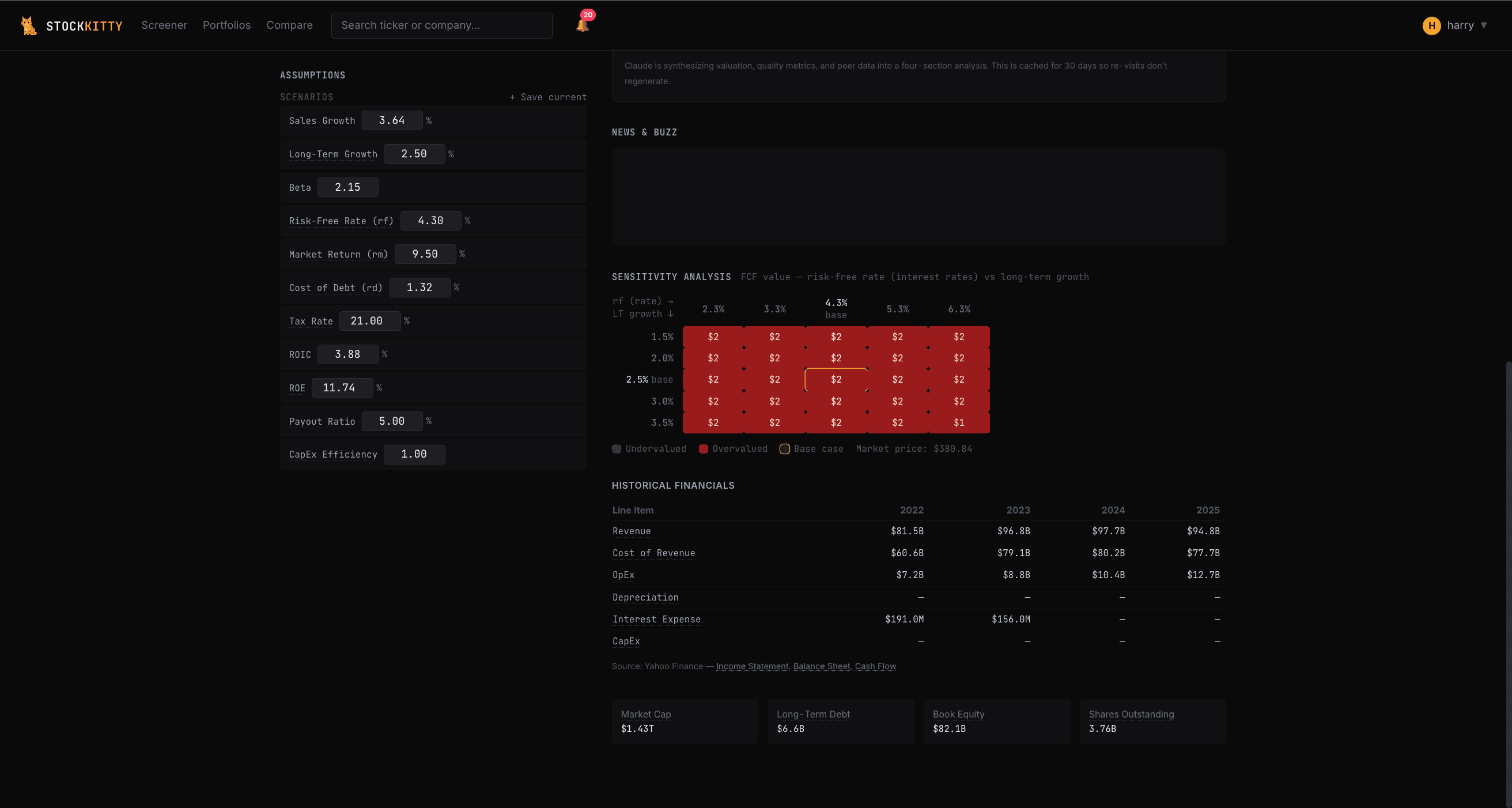 Company page — a sensitivity-analysis heatmap (rate vs long-term growth) and historical financials